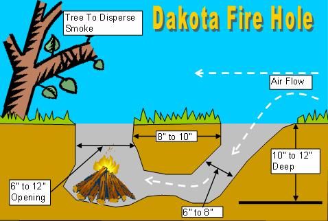 The meme is a humorous illustration of a tree that has fallen into a hole it created by digging its own roots. The tree is shown with its branches and trunk still intact, but its roots have formed a deep hole that is almost as wide as the tree is tall. The text in the image reads "Tree to hole: 3 feet" and "Hole to tree: 0 feet".